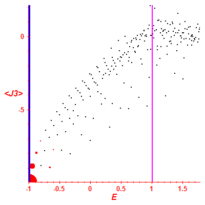 Peres lattice <J3>